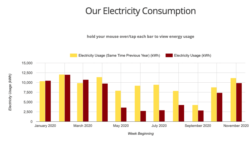 Our Energy/Water Consumption – St Julians Primary School